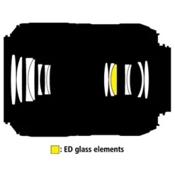 Nikon AF-S DX Micro Nikkor 85mm f/3.5G ED VR Macro Lens