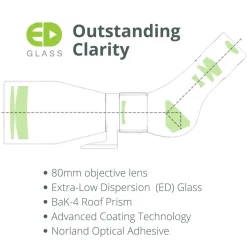 Vanguard VEO HD 80A Lightweight Spotting Scope - 20-60x Zoom