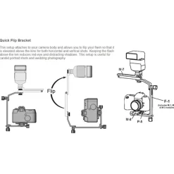 Wimberley Module 7 Flash Flipper